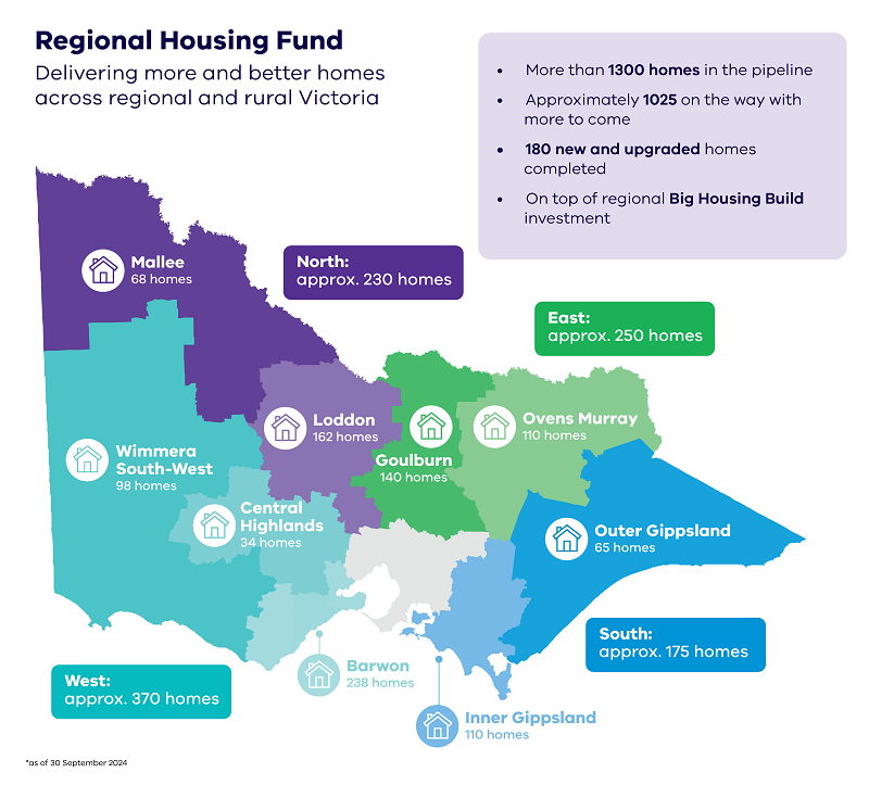 Map showing the regional housing fund area, highlighted in purple (north), light blue (west), green (east), and blue (south).